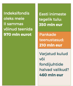 indeksifondid, pensionifondid, halvad valikud, teenustasud, haldustasud