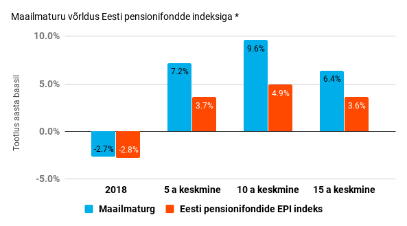 indeks_vs_EPI
