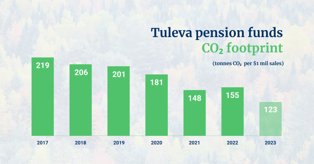 Tuleva funds will implement sustainability policy from the autumn