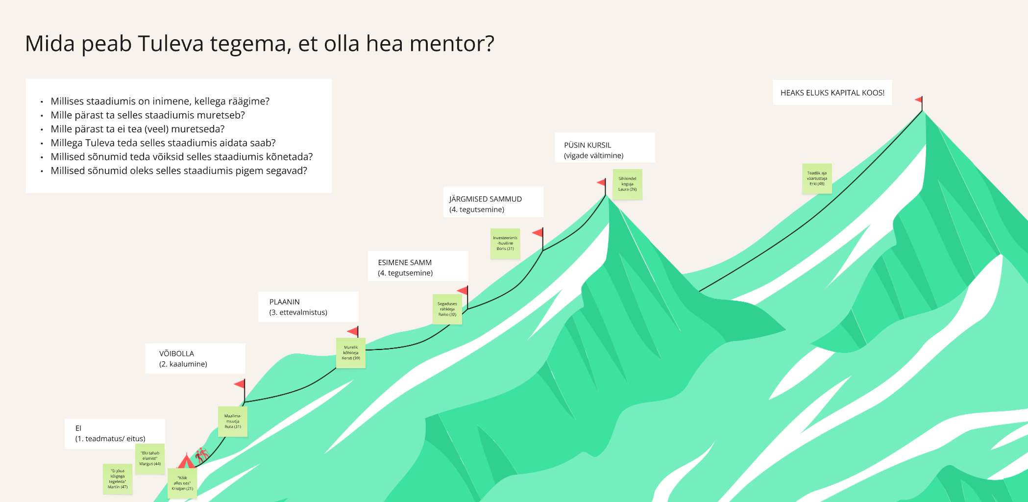 Rahalise kindlustatuse teekond ja etapid
