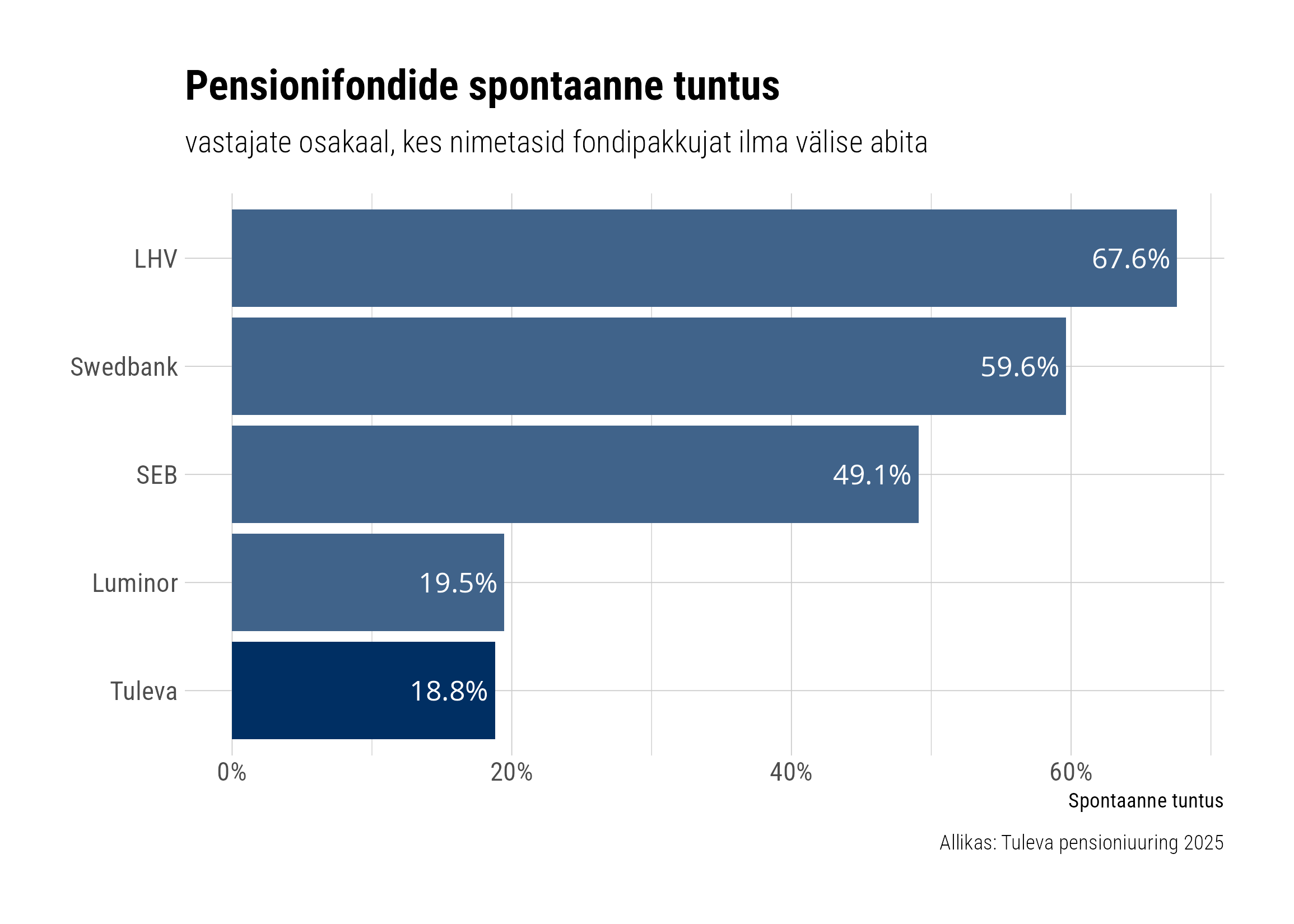 pensionifondide tuntus