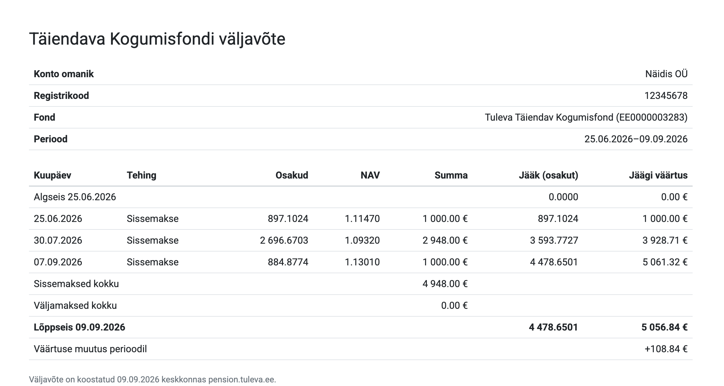 Tuleva väljavõte: konto omanik, fond, periood, tehingud ning read sissemaksed kokku, väljamaksed kokku, lõppseis ja väärtuse muutus