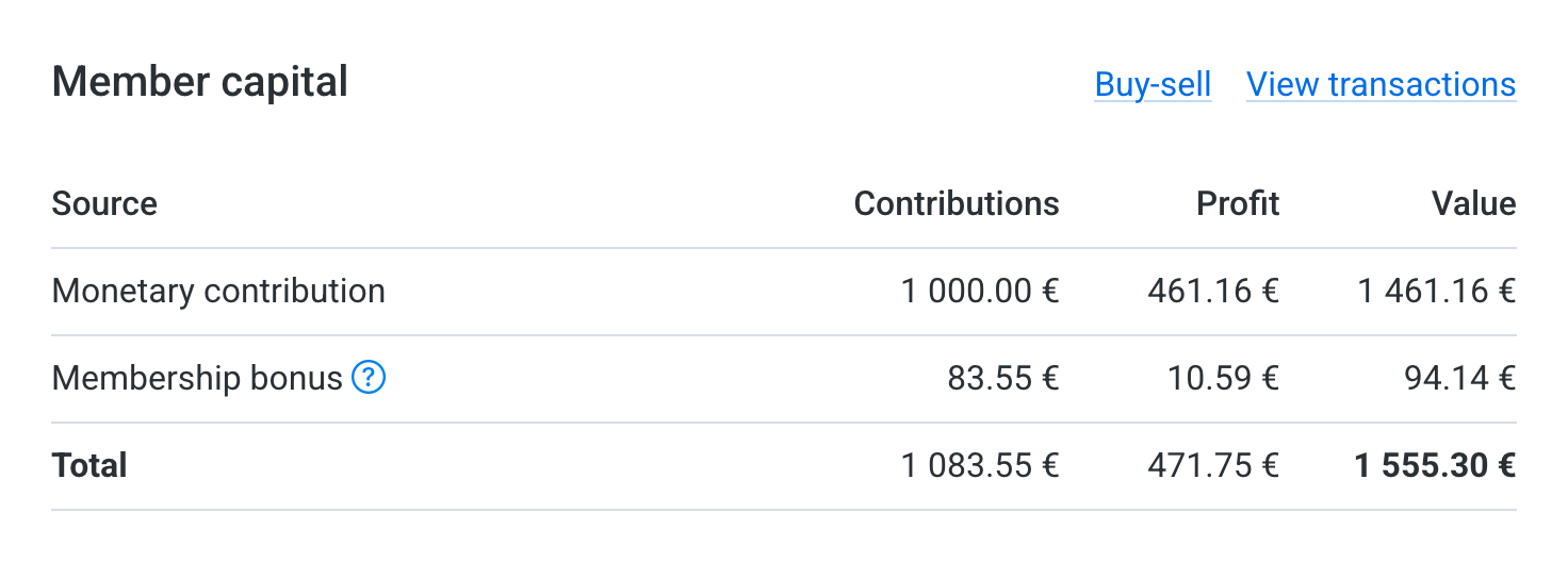 Example of membership capital in the Tuleva app